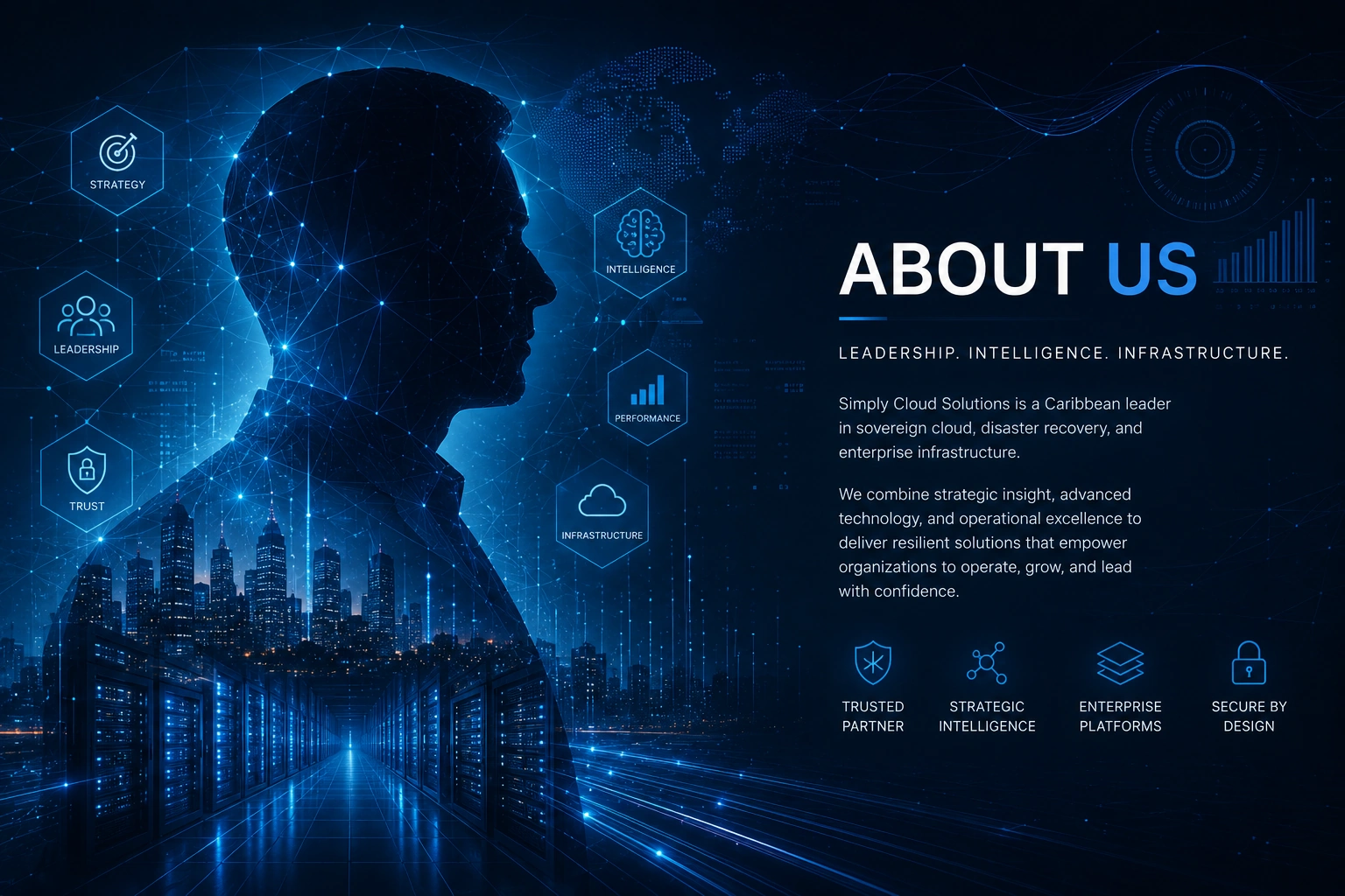 Enterprise Infrastructure Leadership