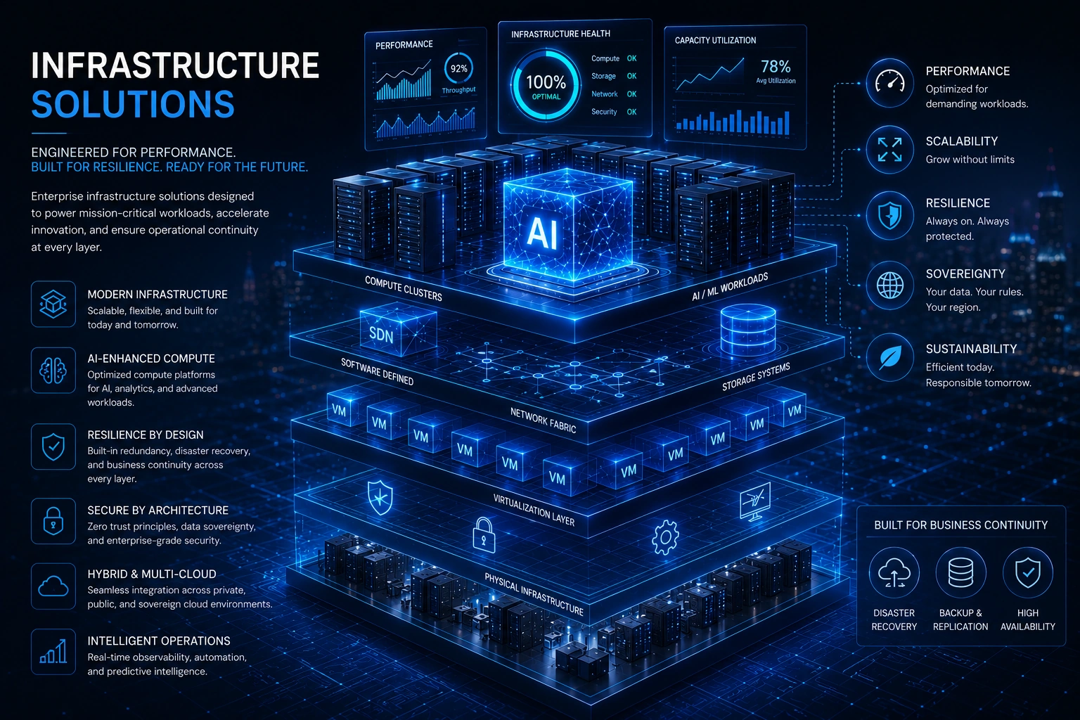Enterprise Architecture