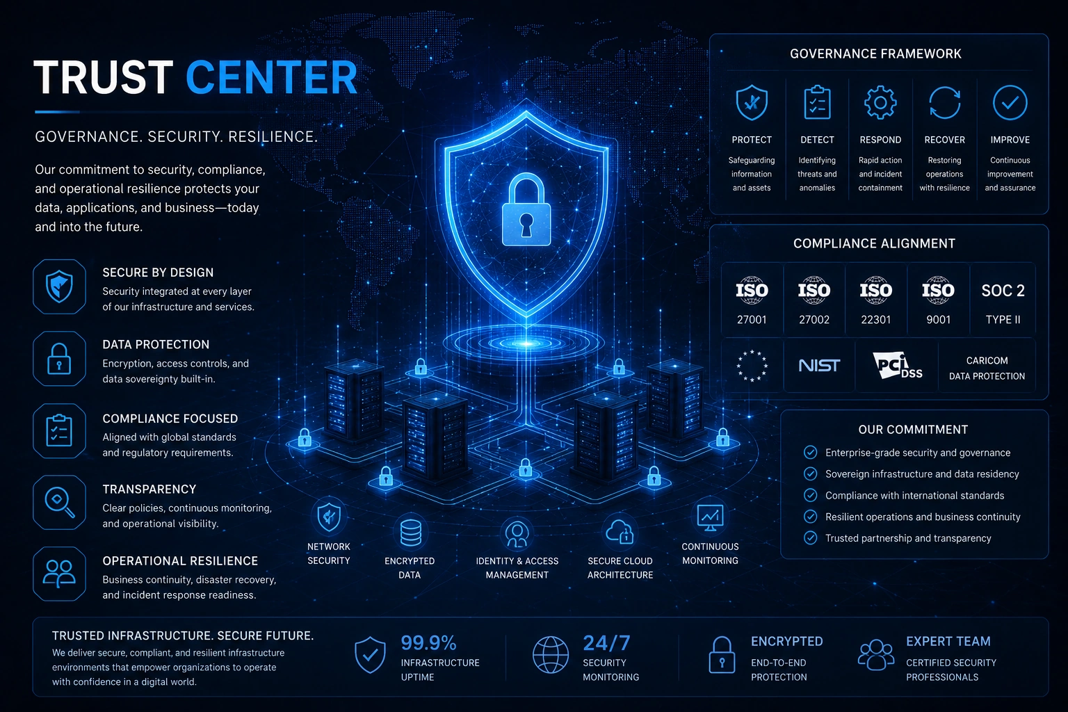 Trust Center Governance & Resilience